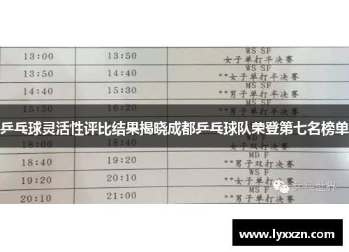 乒乓球灵活性评比结果揭晓成都乒乓球队荣登第七名榜单